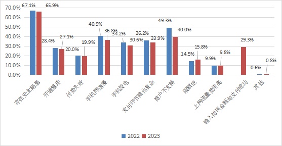 中国支付清算协会：超八成用户每天使用移动支付