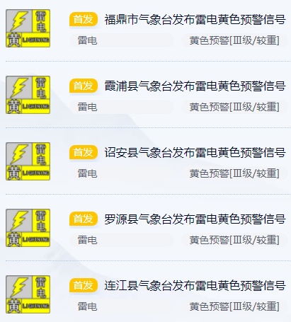 暴雨、强对流！福建将迎强降水！启动洪水防御应急响应