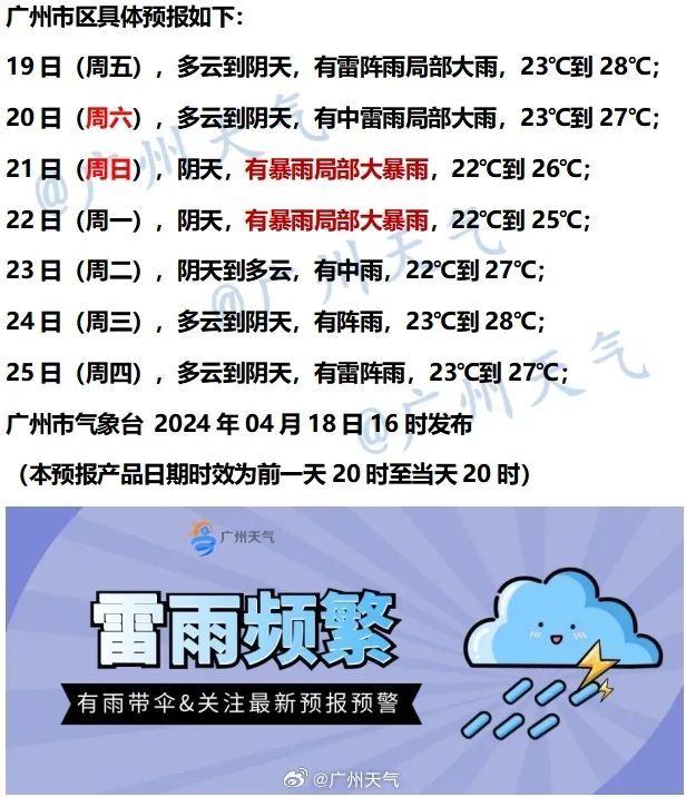 冰雹+雷雨大风！广东多地紧急预警