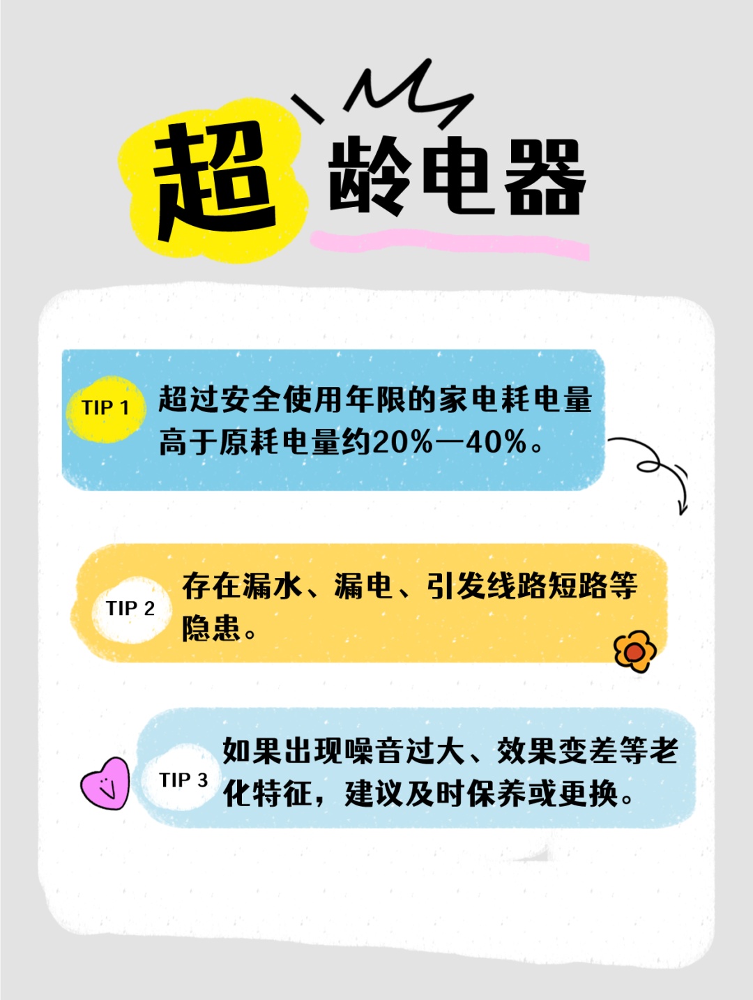 惊！这些电器正在“偷”走你家的电费！速速自查→