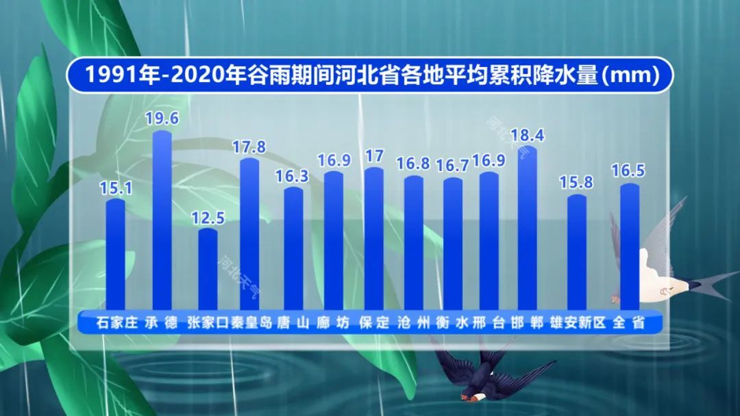 雨生百谷，今日谷雨！
