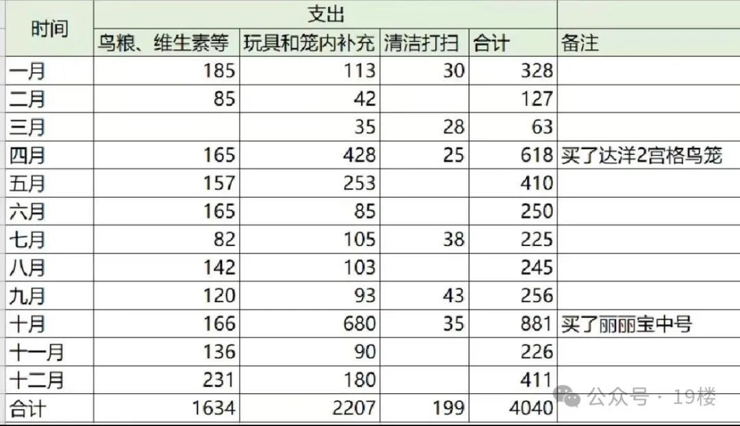 70元买来却花了1000多治病！突然火了，杭州不少人爱上了…