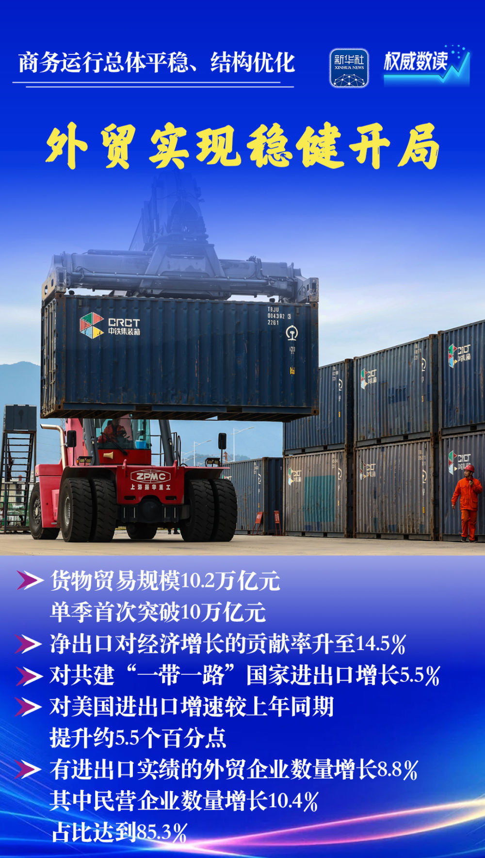权威数读丨外贸稳健开局 新设外企数量增长逾两成