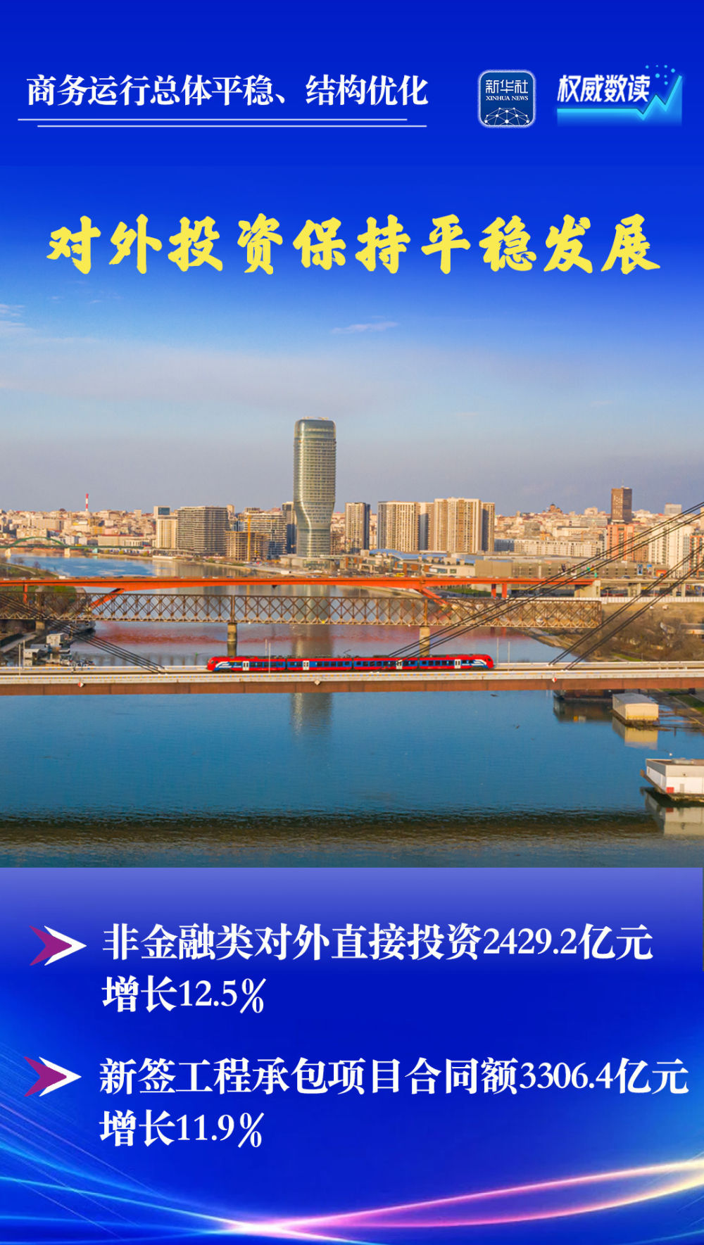 权威数读丨外贸稳健开局 新设外企数量增长逾两成