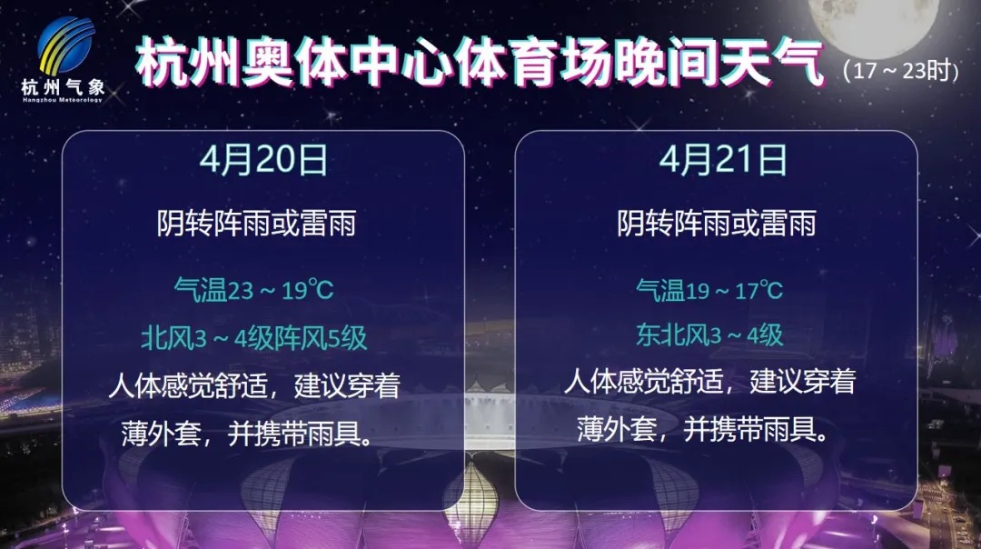局部暴雨！10级雷电大风！杭州这雨多少带点小心思...