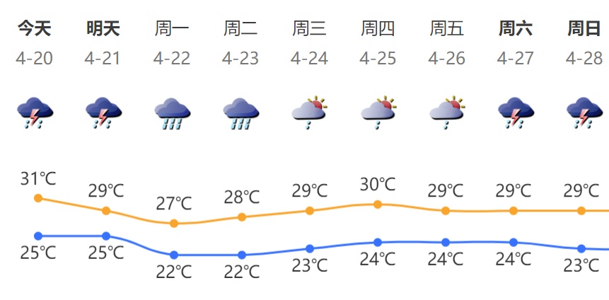 广东将防汛Ⅳ级应急响应提升为Ⅲ级!深圳这些列车停运→ 广东将防汛Ⅳ级应急响应提升为Ⅲ级!深圳这些列车停运→