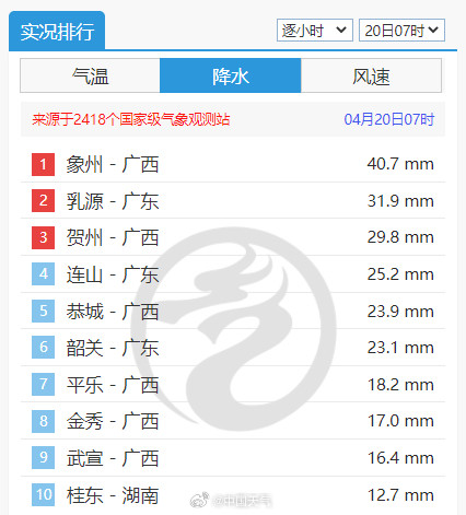 广西多地拉响暴雨红色预警!广西东部部分地区将有大暴雨 广西多地拉响暴雨红色预警!广西东部部分地区将有大暴雨