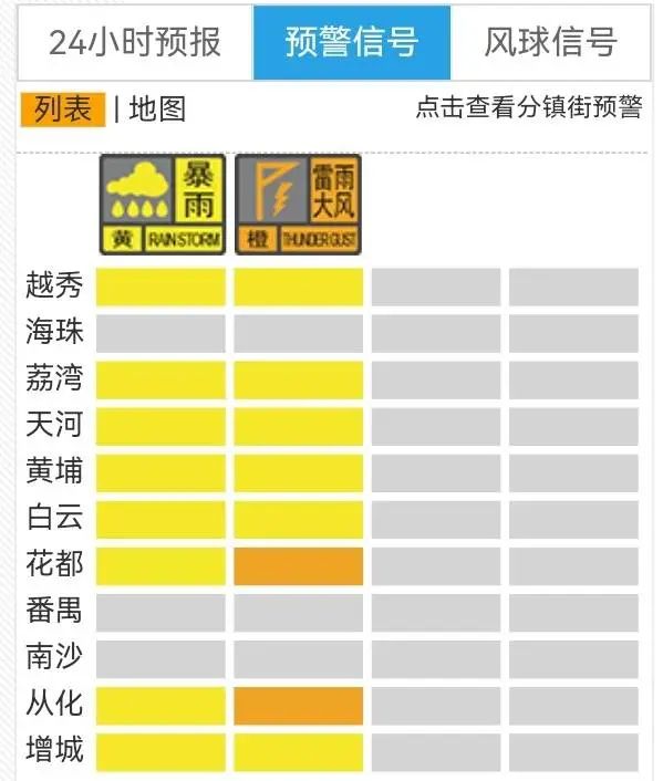 10个最高级别暴雨预警发布，广东今日暴雨集中在中北部