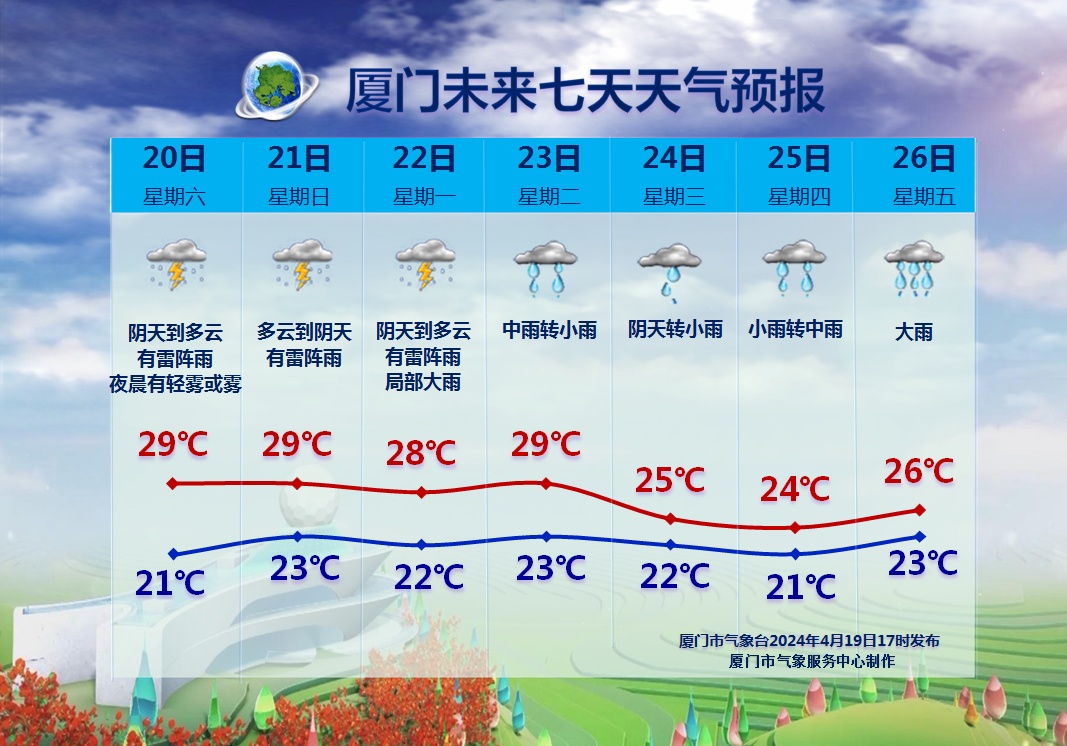 大到暴雨、大暴雨、雷暴大风！福建今明再迎强对流