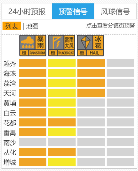 越秀天河或有冰雹！广州多区升级“风雨雹”预警