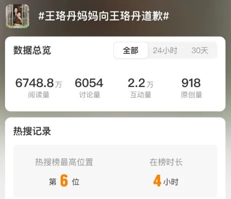 王珞丹妈妈向王珞丹道歉