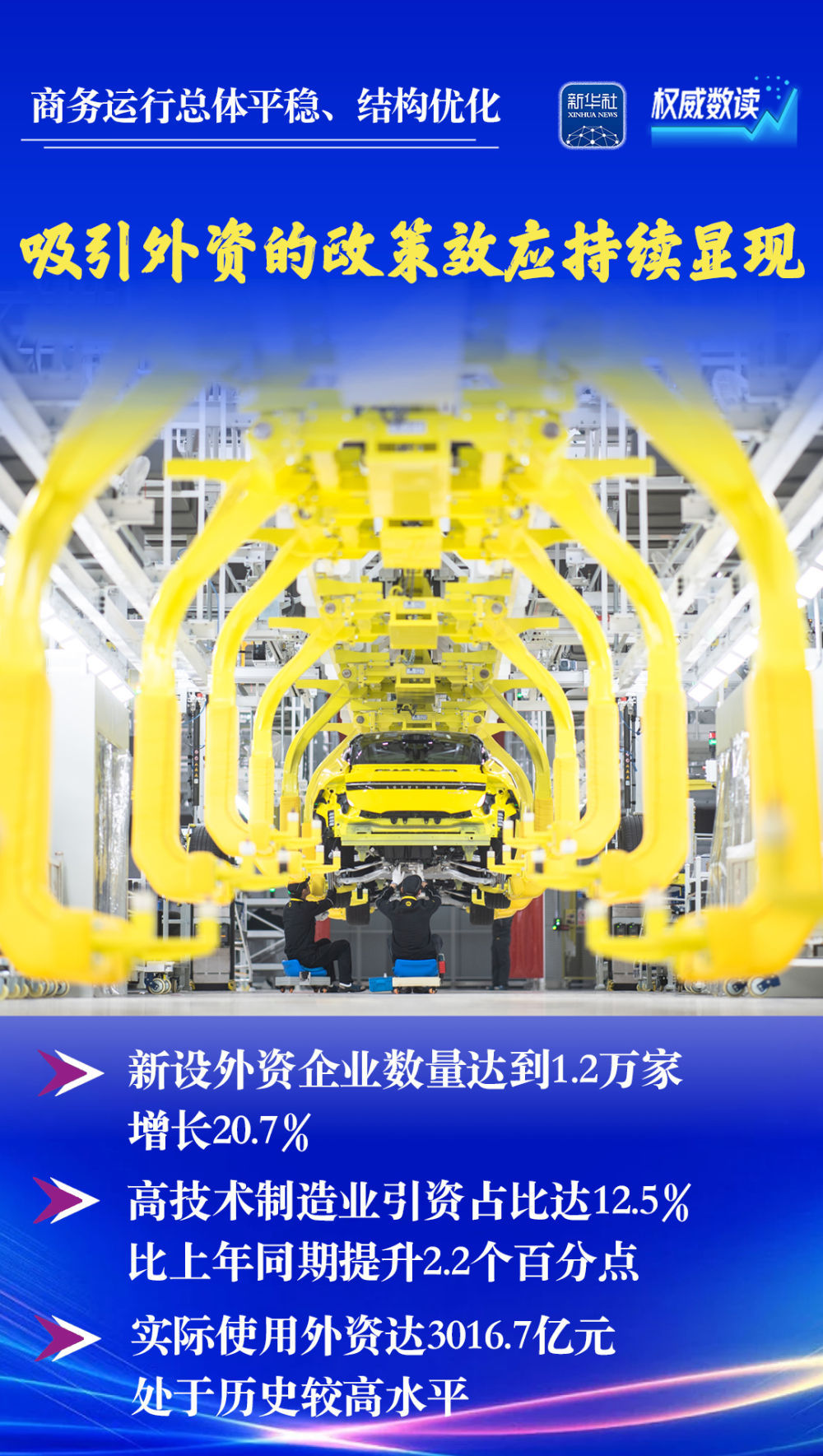 权威数读丨外贸稳健开局 新设外企数量增长逾两成