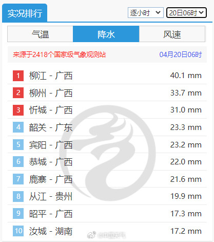 广西多地拉响暴雨红色预警!广西东部部分地区将有大暴雨 广西多地拉响暴雨红色预警!广西东部部分地区将有大暴雨