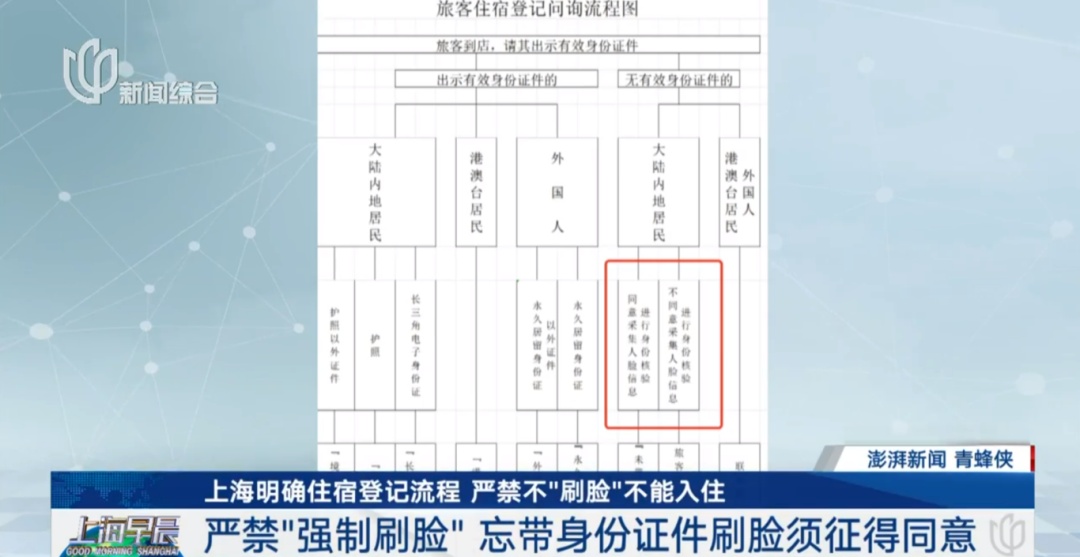 关于入住酒店！上海明确：严禁此类操作→
