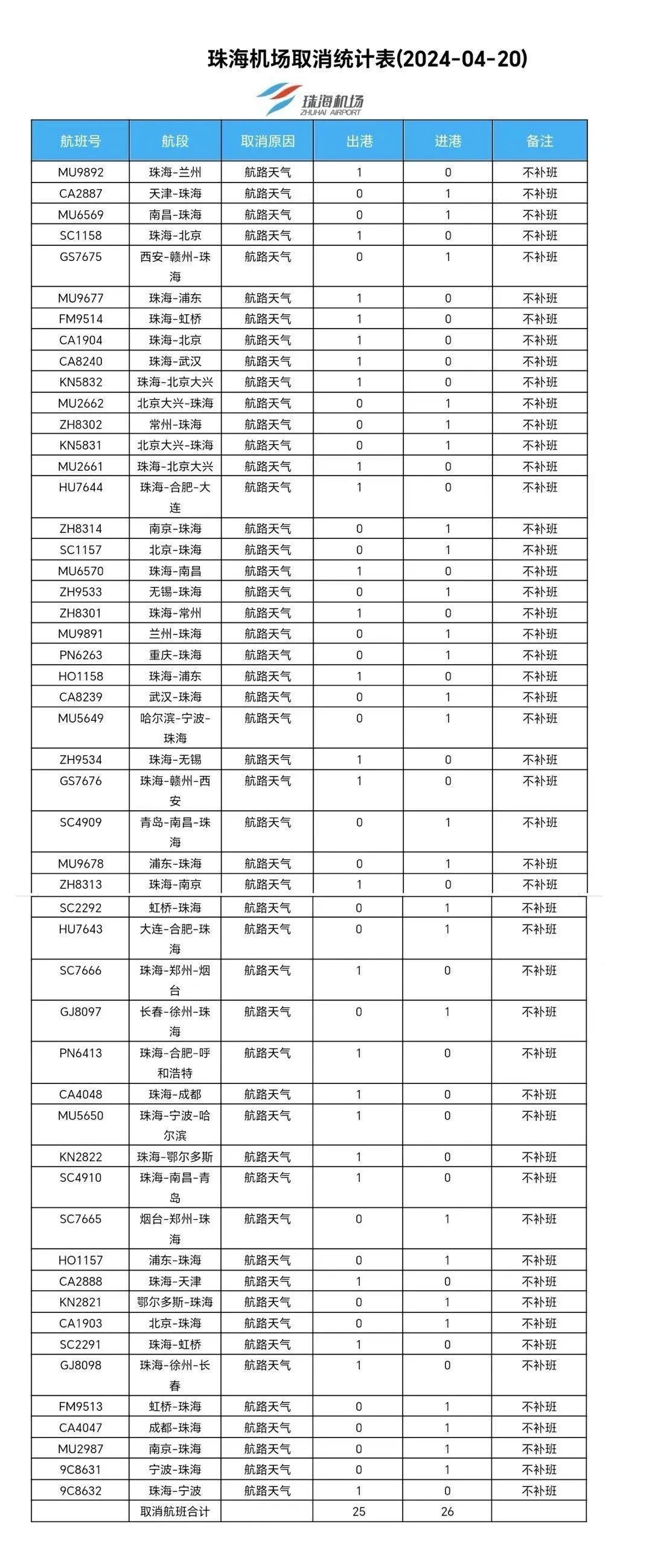 暴雨+大风+冰雹！广东部分列车停运、航班延误