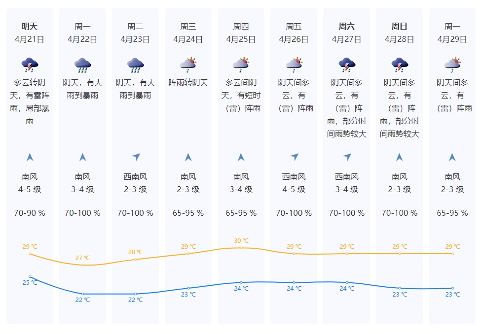 暴雨！8级大风！深圳部分列车停运、航班延误