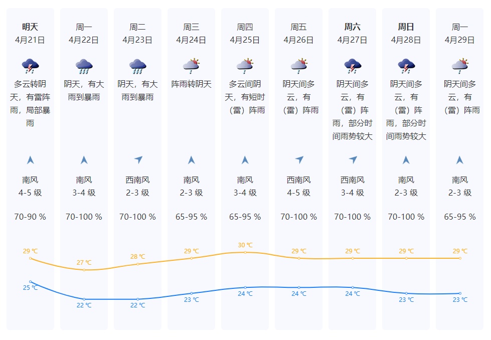 暴雨！8级大风！深圳部分列车停运、航班延误