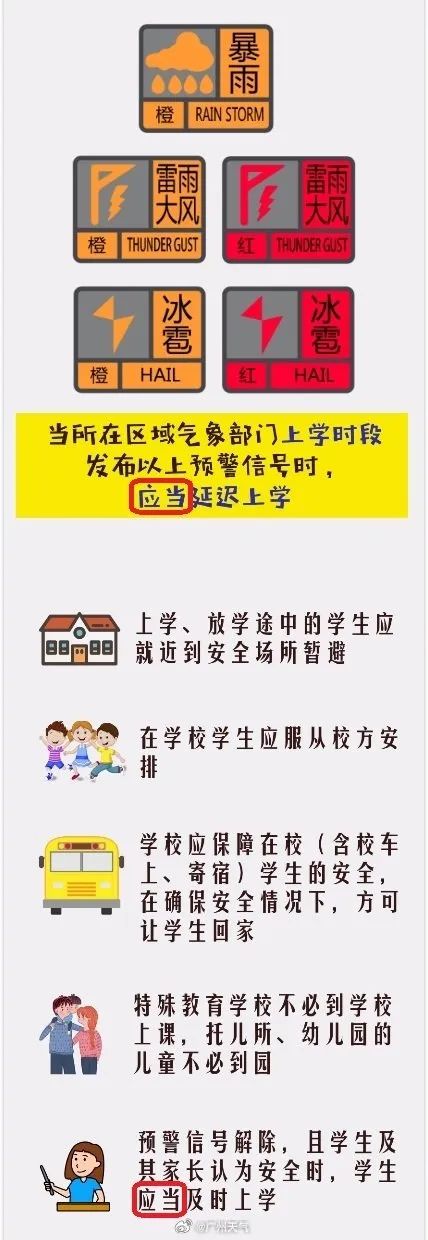 又一轮强降水要来，还有特大暴雨！重要提醒→