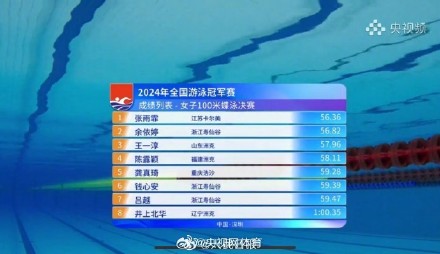 张雨霏女子100米蝶泳冠军