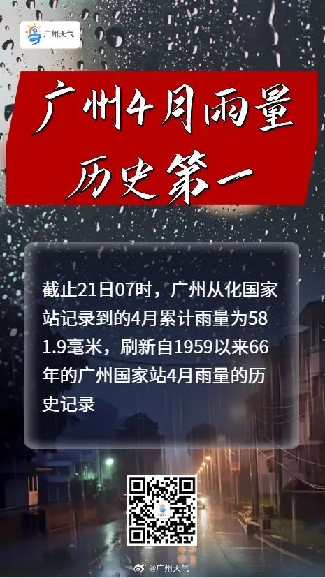 又一轮强降水要来，还有特大暴雨！重要提醒→