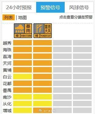 预警!预警!飑线持续东移,广州还有特大暴雨,尽量减少外出 预警!预警!飑线持续东移,广州还有特大暴雨,尽量减少外出