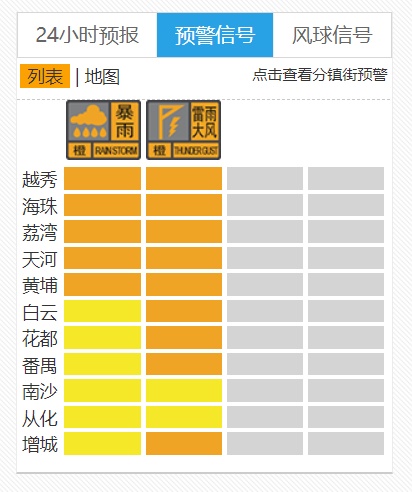 雨雨雨！广东多地雨量破4月纪录！北江发生今年“2号洪水”，暴雨何时减弱？