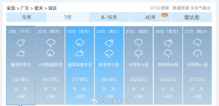 韶关洪水韶关降雨已破4月纪录 广东今天仍是大暴雨核心区