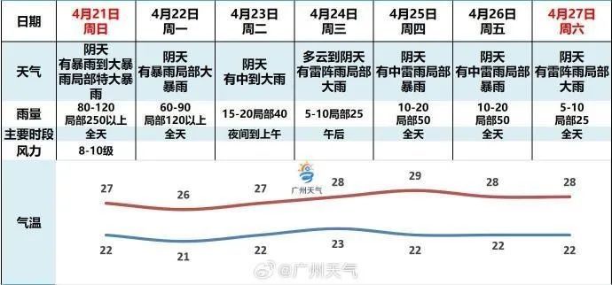 预警升级！这些地区停课，来看最新消息
