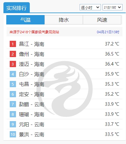 或有冰雹！海南多市县发布雷雨大风黄色预警