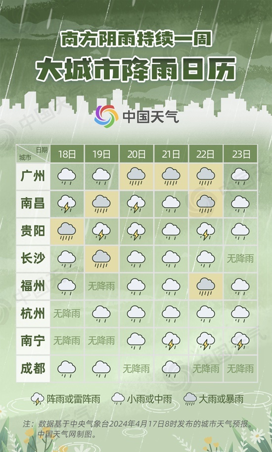无缝衔接！贵州暴雨、冰雹齐上阵