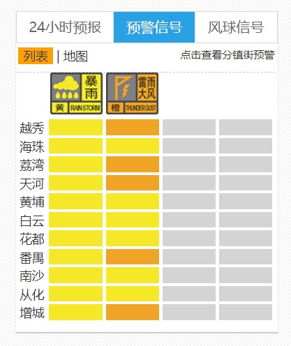 广东仍有暴雨或大暴雨!今日部分高铁继续停运 广东仍有暴雨或大暴雨!今日部分高铁继续停运