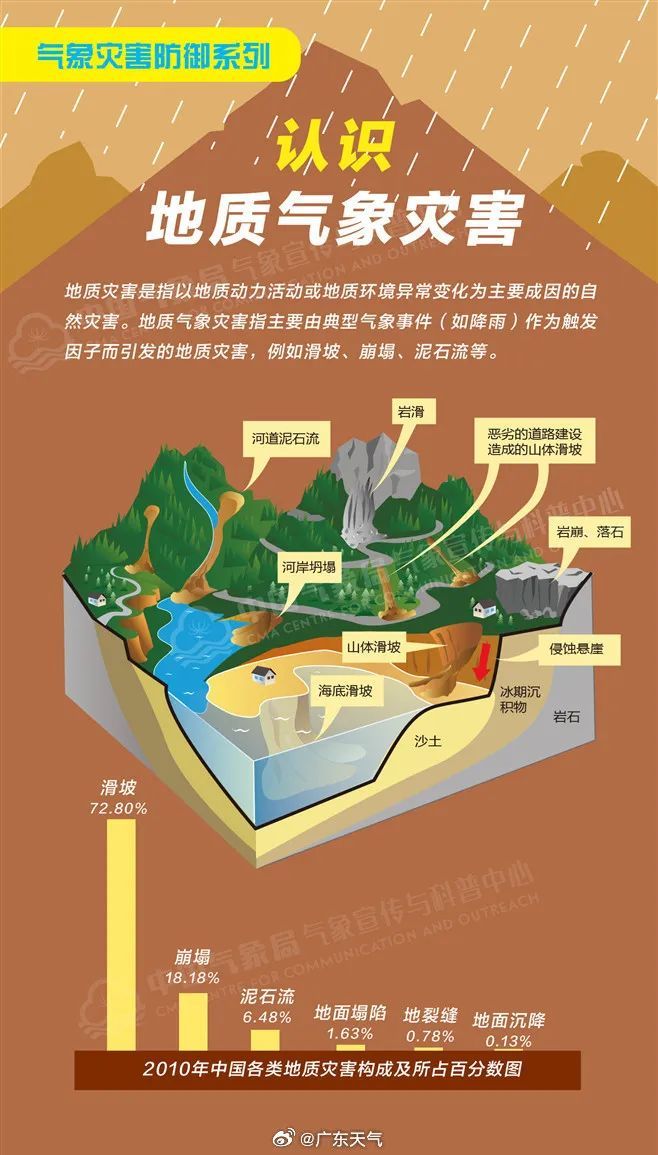 广东北江将现五十年一遇洪水！暴雨持续，小心列车效应……