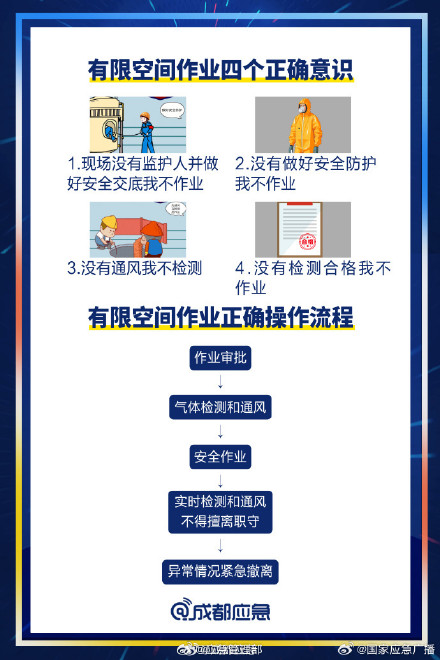 如何做到有限空间安全作业？