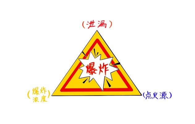 煤气罐起火，直接关阀门会爆炸？