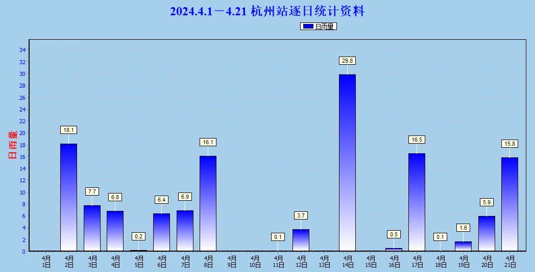 突然反转!杭州人挺住!再熬2天,心心念念的“两个字”回来了 突然反转!杭州人挺住!再熬2天,心心念念的“两个字”回来了