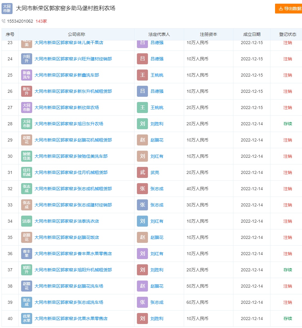 山西大同阳高县称工作中确实存在造假情况 山西大同阳高县称工作中确实存在造假情况