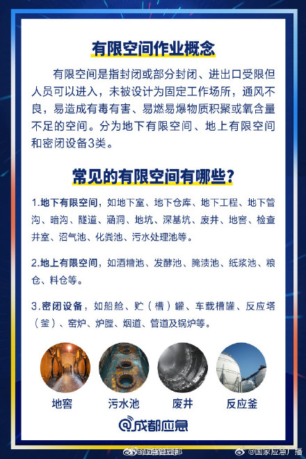 如何做到有限空间安全作业？