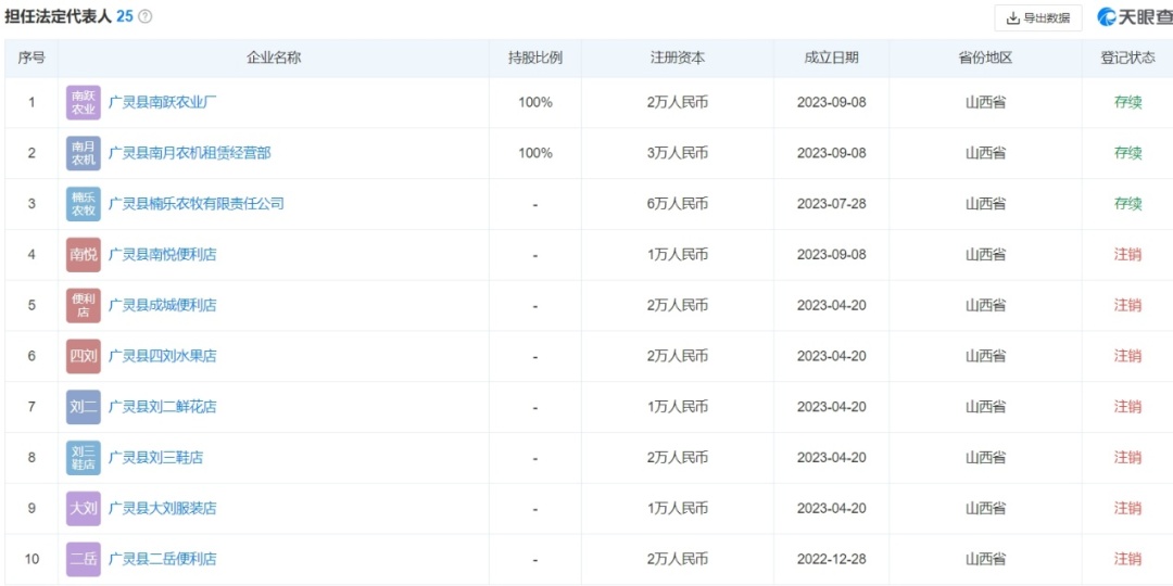 山西大同阳高县称工作中确实存在造假情况 山西大同阳高县称工作中确实存在造假情况