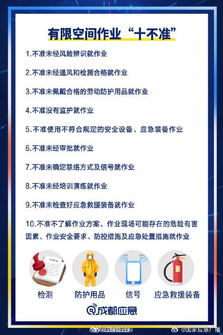 如何做到有限空间安全作业？