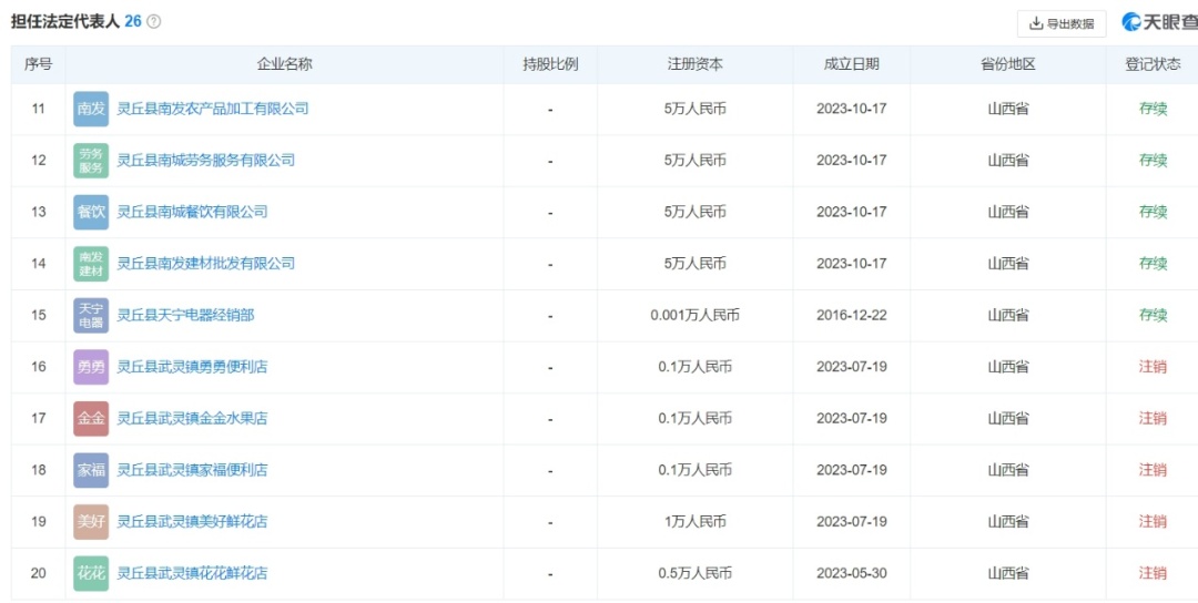山西大同阳高县称工作中确实存在造假情况 山西大同阳高县称工作中确实存在造假情况