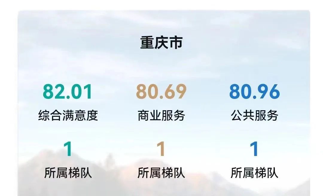 《2023年全国游客满意度调查报告》发布 重庆入选十佳城市