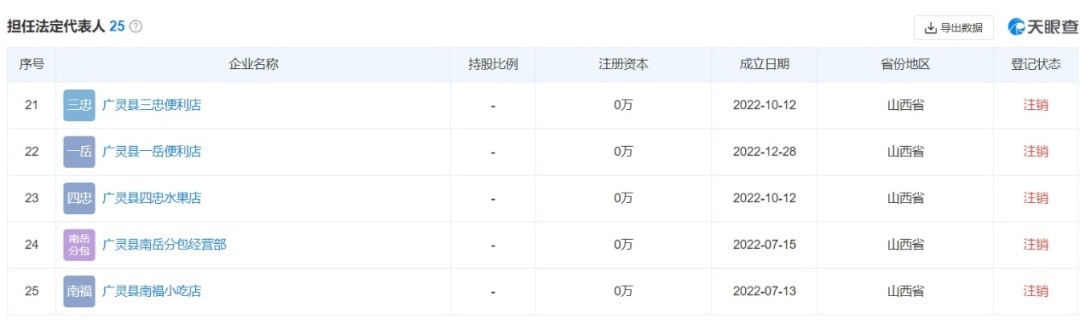 山西大同阳高县称工作中确实存在造假情况 山西大同阳高县称工作中确实存在造假情况