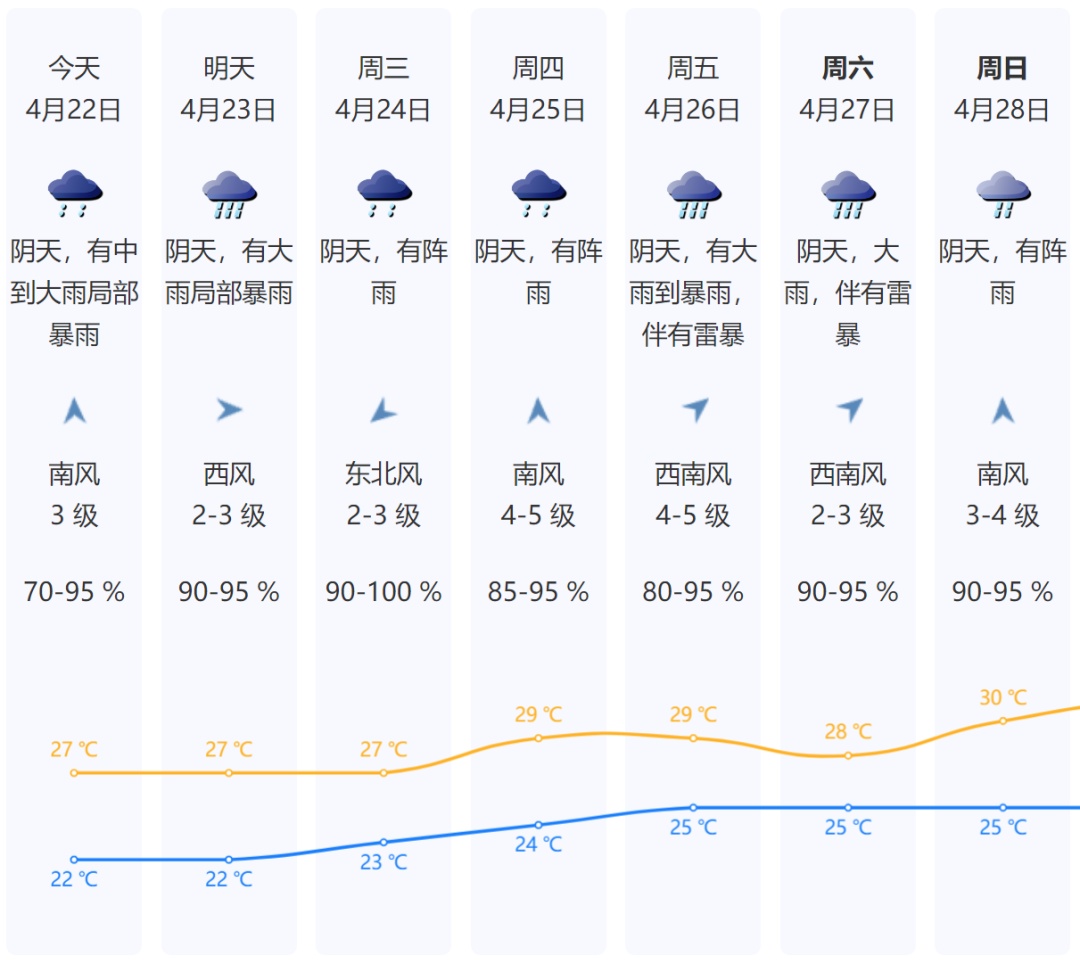 今早出太阳了！深圳还会出现强降雨吗→