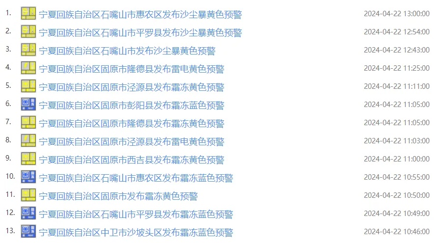 霜冻+沙尘+大风！宁夏一周天气......