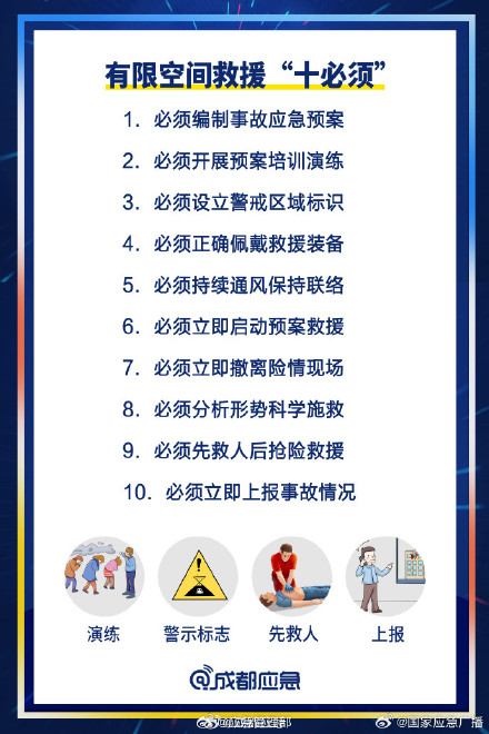 如何做到有限空间安全作业？