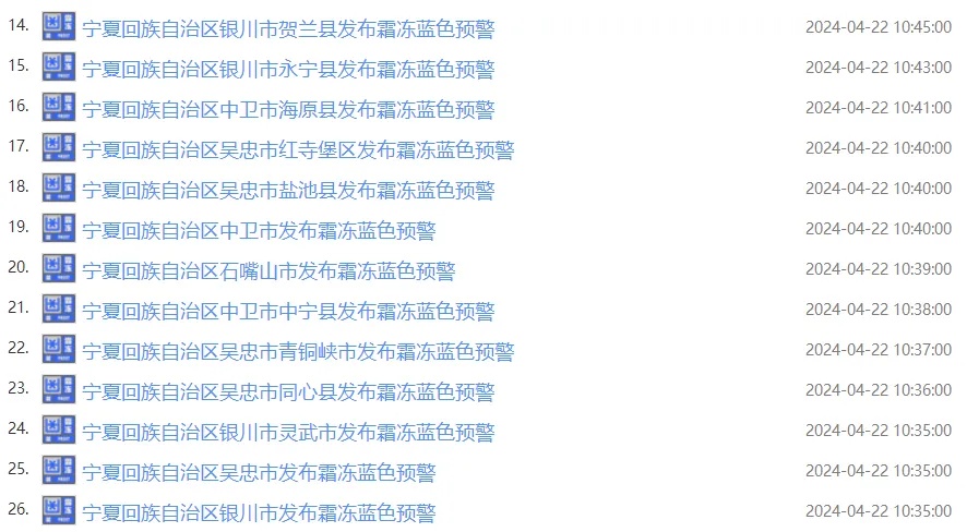 霜冻+沙尘+大风！宁夏一周天气......