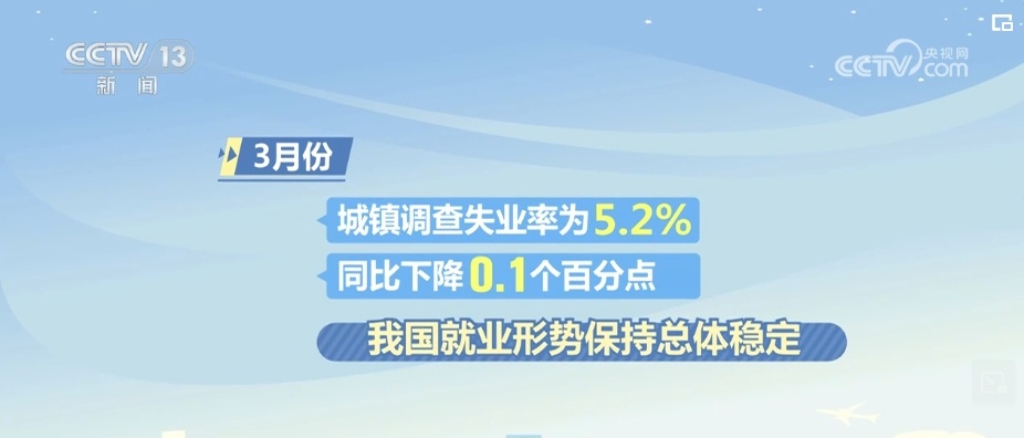 2.2万亿、4300万……就业形势总体稳定！新兴制造领域人才需求旺盛