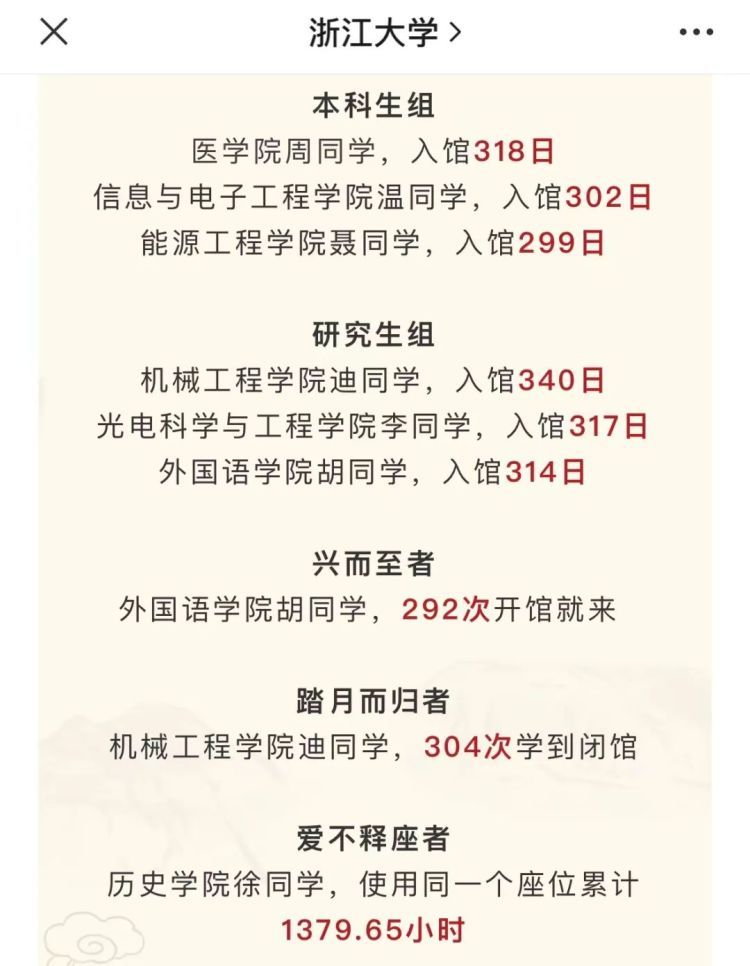 高校之“最”密集发布！这么卷，爱看……
