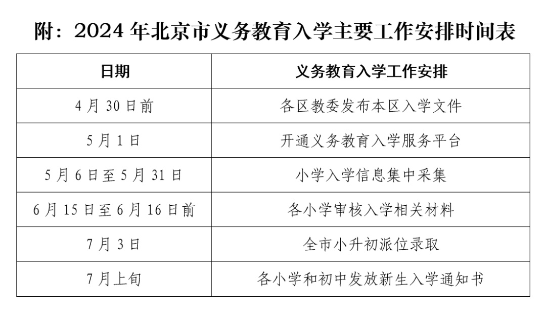 北京2024年义务教育阶段入学政策出台！强调四个严禁——