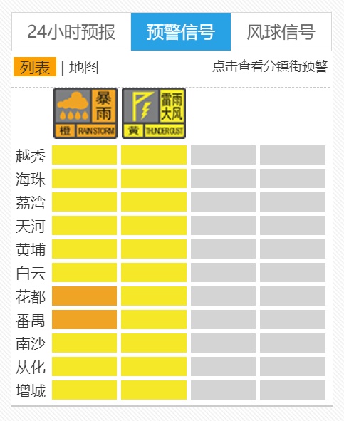 广州多区发布预警，可延迟上学！明晚起又有新一轮强降水